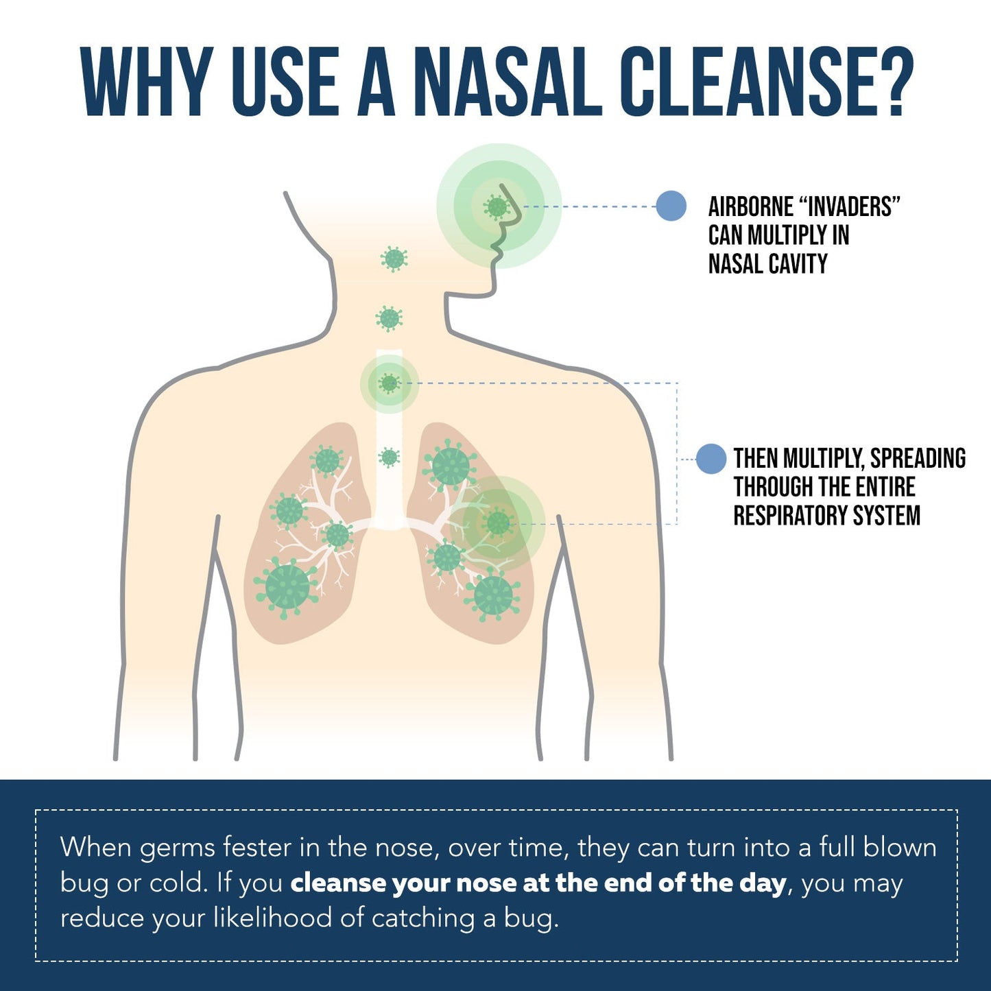 ODALIT® Iodine Nasal Spray– Cleanses & Refreshes Your Nasal Passages