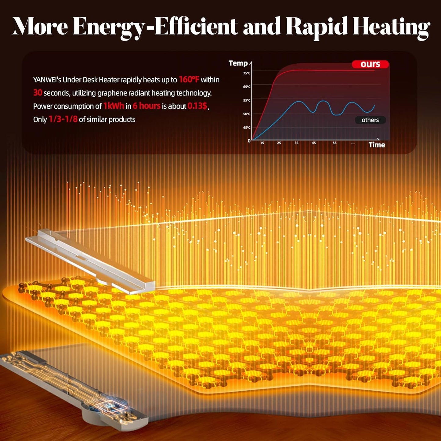 🔥Foldable 360° Foot Heater with Timer & Thermostat – Fast, Quiet, Energy-Efficient Warmth