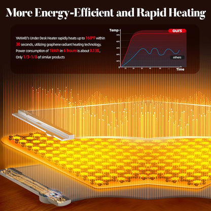 🔥Foldable 360° Foot Heater with Timer & Thermostat – Fast, Quiet, Energy-Efficient Warmth