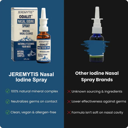 ODALIT® Iodine Nasal Spray– Cleanses & Refreshes Your Nasal Passages